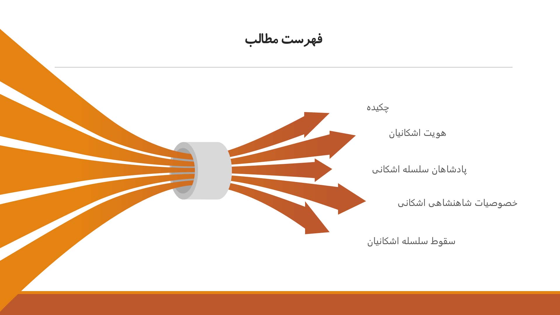 پاورپوینت شاهنشاهی اشکانی